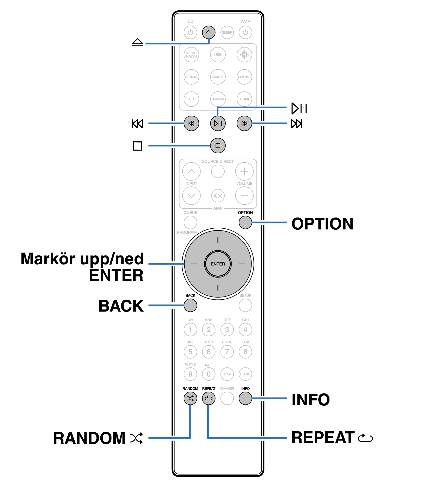 Ope Data CD RC003PMND